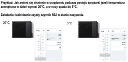 Jakie ciśnienie w klimatyzacji domowej R32? Uniknij problemów z działaniem