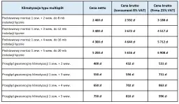 Tabela cenowa montażu klimatyzacji multisplit. Sprawdź, ile kosztuje montaż klimatyzacji z różną liczbą jednostek wewnętrznych i długością instalacji.