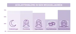 Schlafstörungen Symptome: Erkennen Sie die Anzeichen und Folgen