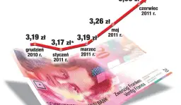 Jak przeliczyć kredyt we frankach i uniknąć wysokich kosztów?