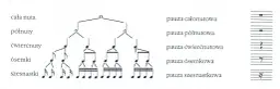 Jazzowy rytm: klucz do zrozumienia muzyki - elementy i cechy