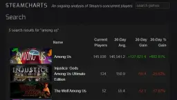 Jak sprawdzić ilość graczy na Steam i nie przegapić popularnych tytułów