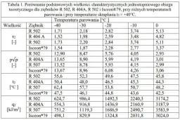 Kompletna tabela ilości czynnika klimatyzacji - sprawdź normy