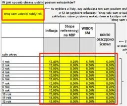 Kalkulator obligacji skarbowych: Oblicz zysk z inwestycji teraz