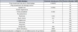 Poznaj wszystkie jednostki głośności dźwięku: od decybeli do sonów
