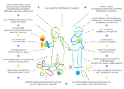 Integracja sensoryczna grafika – proste wyjaśnienia i praktyczne ilustracje dla każdego