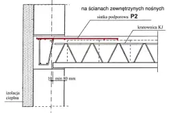 Zbrojenie podporowe Teriva: Klucz do stabilnych i bezpiecznych stropów
