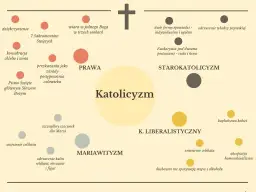 Katolik a chrześcijanin - poznaj najważniejsze różnice w wierze i praktyce