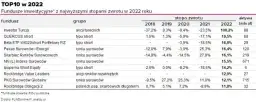 Najlepsze fundusze ETF do mądrego inwestowania: poznaj sprawdzone opcje