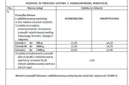Ile kosztuje przesyłka butów Poczta Polska? Sprawdź ceny i wagi!
