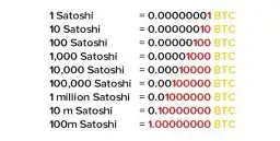 Ile satoshi w bitcoinie? Prosty przelicznik, który oszczędzi twoje pieniądze