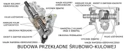 Odkryj Rodzaje przekładni kierowniczych: Budowa i Przekładnia kierownicza śrubowo kulkowa