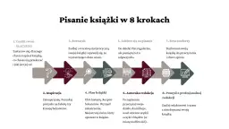 Jak napisać książkę o sobie? Prawdziwy przewodnik po pisaniu autobiografii bez błędów