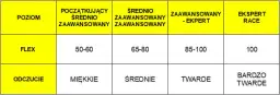 Twarde czy miękkie buty narciarskie? Poznaj fakty i dobierz idealnie
