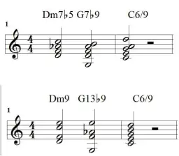 Progresje akordów: podstawy harmonii i emocji w muzyce