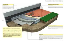 Jaki cement do kostki brukowej? Oto najlepszy wybór dla Twojego projektu