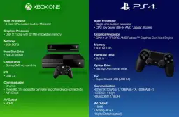 Fascynująca historia premiery Xbox One - poznaj szczegóły debiutu konsoli