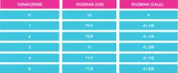Jak dobrać rozmiar rakiety do tenisa - praktyczny poradnik z pomiarami