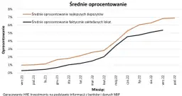 Kiedy wzrośnie oprocentowanie lokat? Prognozy i czynniki wpływające