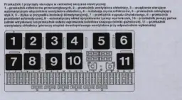 Gdzie są bezpieczniki w Audi 80 B4? Odkryj ich lokalizację teraz