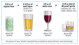 4 piwa to ile wódki? Zaskakujące przeliczenie zawartości alkoholu