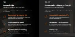 Jak dobrać moc fotowoltaiki do domu, aby uniknąć zbędnych kosztów?