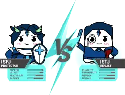 Najczęstszy typ osobowości: ISFJ i ISTJ? Poznaj swój i inne!