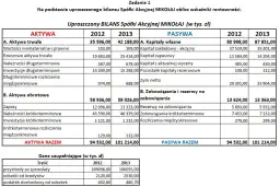 Rentowność sprzedaży (ROS): Jak obliczyć i interpretować?