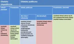 Ustawa o systemie oświaty: co reguluje? Różnice z Prawem oświatowym
