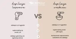 Jaki wosk do depilacji nóg? Wybierz idealny i ciesz się gładką skórą!