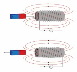 Fascynujące zjawisko indukcji elektromagnetycznej - kompletne wyjaśnienie