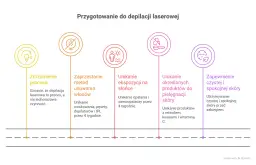 Depilacja laserowa: Jak się przygotować? Pełna check-lista!