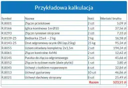 Koszt Instalacji Odgromowej - Cena Montażu Instalacji Odgromowej