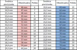 Jak prawidłowo zmierzyć rozmiar pierścionka 50 i uniknąć błędów