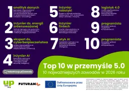 Top 10 zawodów przyszłości w przemyśle 5.0 w 2026 roku: analityk danych, inżynier AI, logistyk 4.0 i inni.