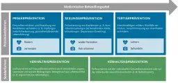 Vorsorge Synonym: Die besten Alternativen für mehr Klarheit und Prävention