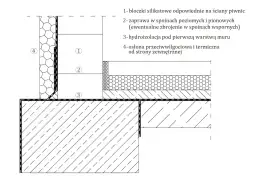 Przekrój ściany piwnicznej z bloczków silikatowych, z zaznaczoną hydroizolacją i osłoną zewnętrzną.