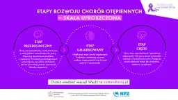 Objawy zaburzeń OUN: jak je rozpoznać i kiedy iść do lekarza?