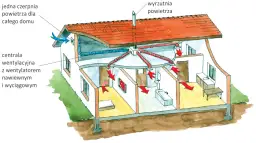 Wentylacja mechaniczna bez rekuperacji: Wady i zalety systemu