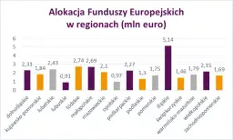 Regionalne programy dofinansowań: co to jest i jak zdobyć środki?
