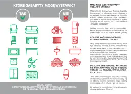 Zielone ikony pokazują, co można wyrzucić na gabaryty: meble, materac, wózek. Czerwone ikony pokazują, czego nie można.