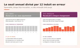 Comparaison de cibles mensuelles : une PME au sens communautaire doit ajuster ses prévisions aux réalités changeantes.