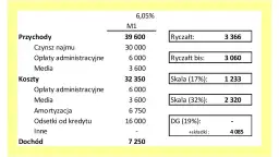 Wynajem mieszkania: Dochód, ryczałt, zdolność kredytowa co musisz wiedzieć?
