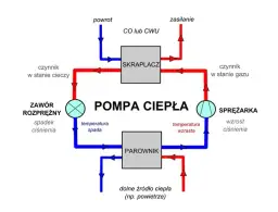 Jak dobrać pompę ciepła? Uniknij błędów, oszczędzaj mądrze!