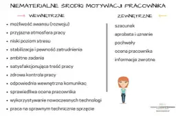 Co to motywacja? Zrozum i obudź w sobie siłę do działania