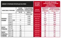 Jaka lambda na elewację - wybierz najlepszy współczynnik ocieplenia domu