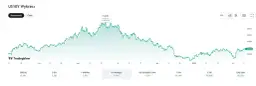 Rentowność obligacji USA: Przewodnik dla Polaka. FED, inflacja, ETF.