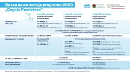 Program czyste powietrze do kiedy? Kluczowe terminy i daty aplikacji