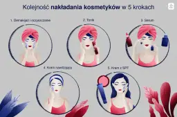 Co najpierw: serum czy krem? Odkryj sekret efektywnej pielęgnacji