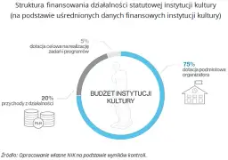 Ustawa o instytucji kultury - kluczowe przepisy i ich wpływ na kulturę